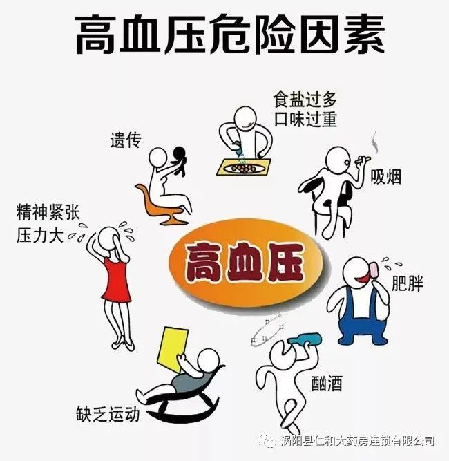 高血压健康小知识（值得转载收藏）