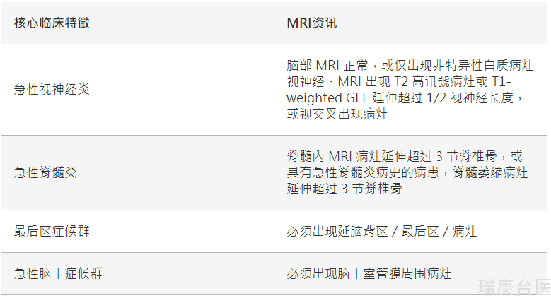 陌生的疾病才可怕！面对「泛视神经脊髓炎」治疗困境，专家提解决 2 方案 