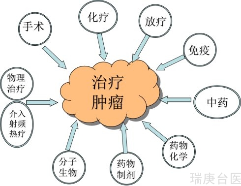 BNCT | 新型肿瘤辅助治疗方法之一