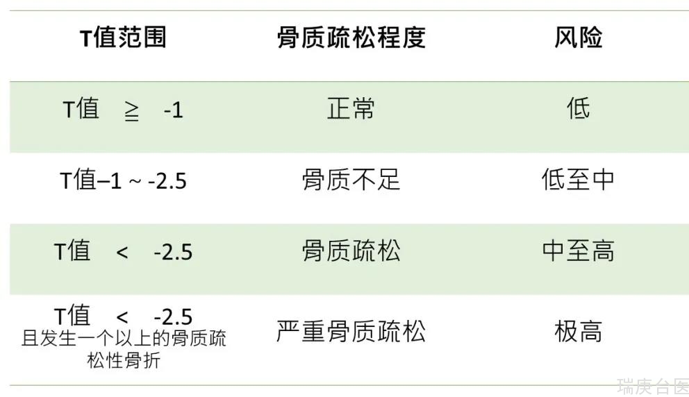 【台湾长庚医院】预防骨质疏松症 保持健康有骨气