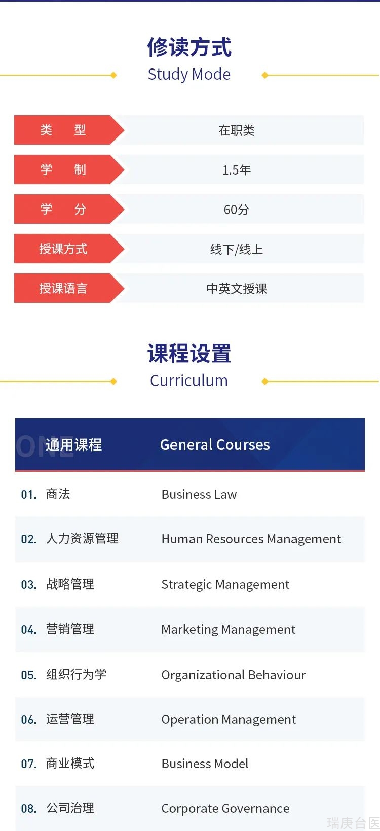 武康大学 | 心理学硕士班开课回顾