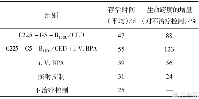 BNCT硼药 | 靶向药物的开发