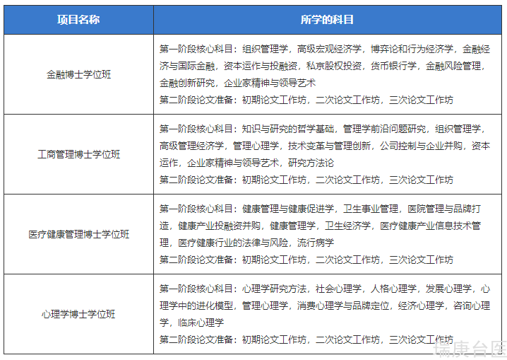 心理学博士班 | 免联考 学位全球认可