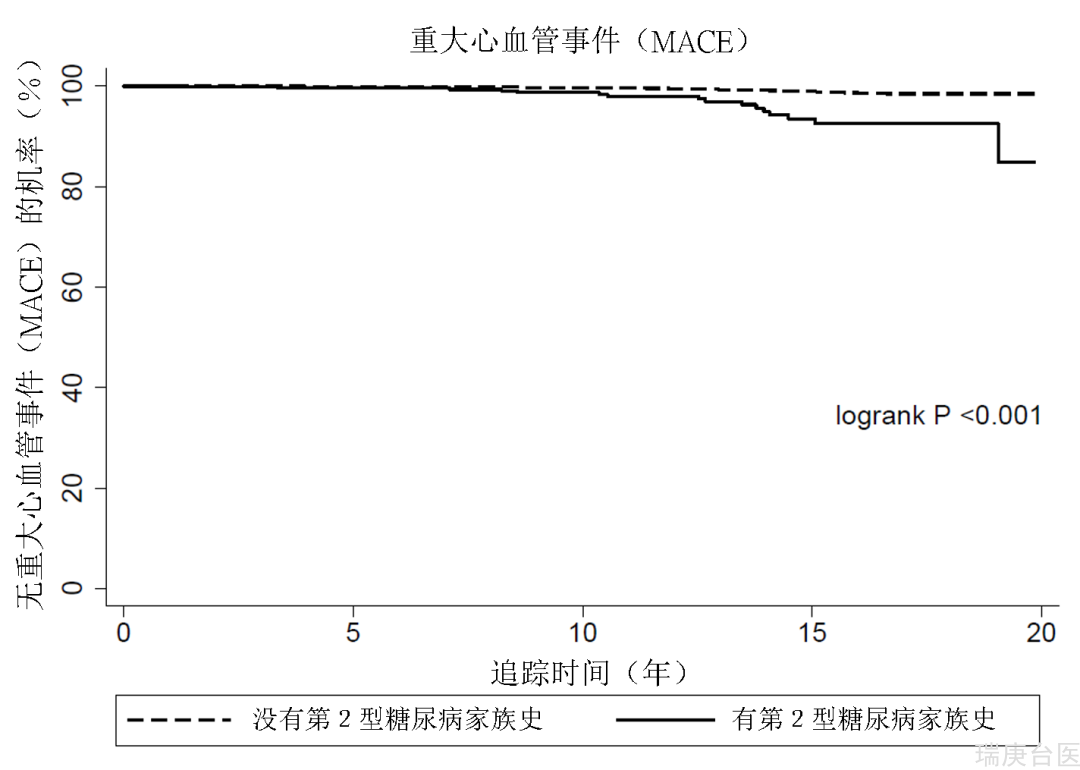 【台湾长庚医院】新糖尿病研究发现家族史倍增并发症的风险