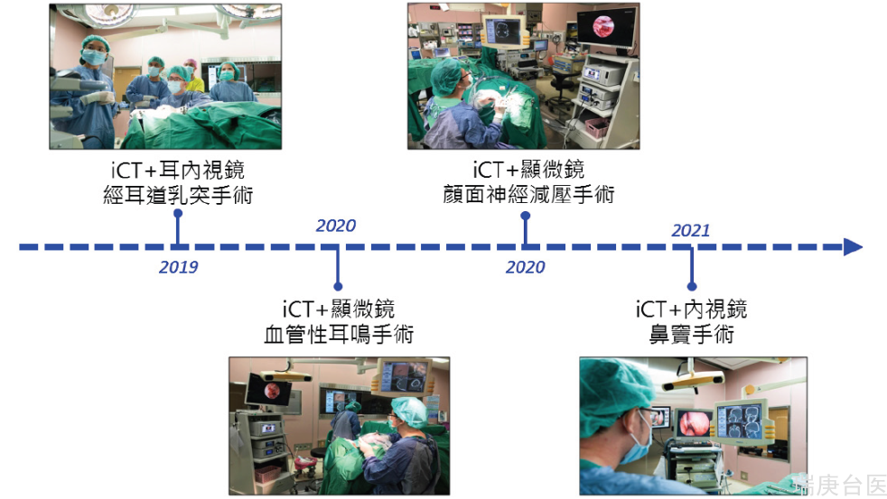 【臺灣長庚醫院】 iCT導航耳、鼻全微創手術新境界