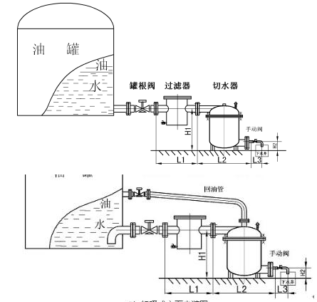 自动切水器结构