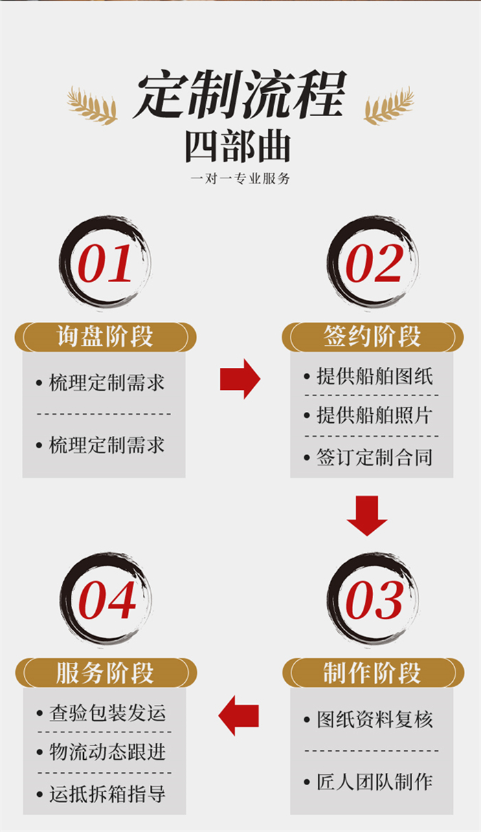 海藝坊模型船生產(chǎn)制作各種：展覽用批量散雜貨船模定制定做,展覽用散雜貨批量船模訂制訂做,展覽用散雜貨批量船模來圖定制.