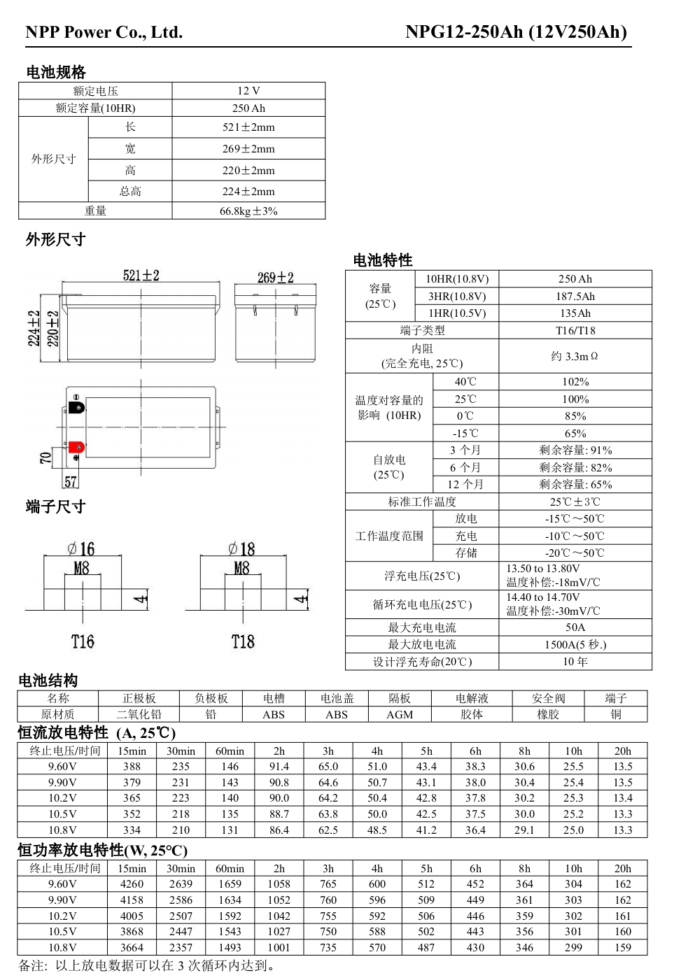 250参数.jpg