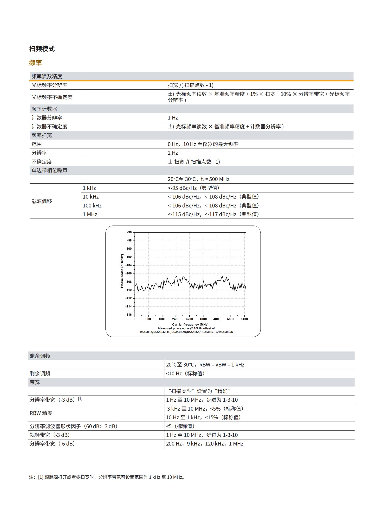 RSA5000数据手册-202007-CN_05.jpg