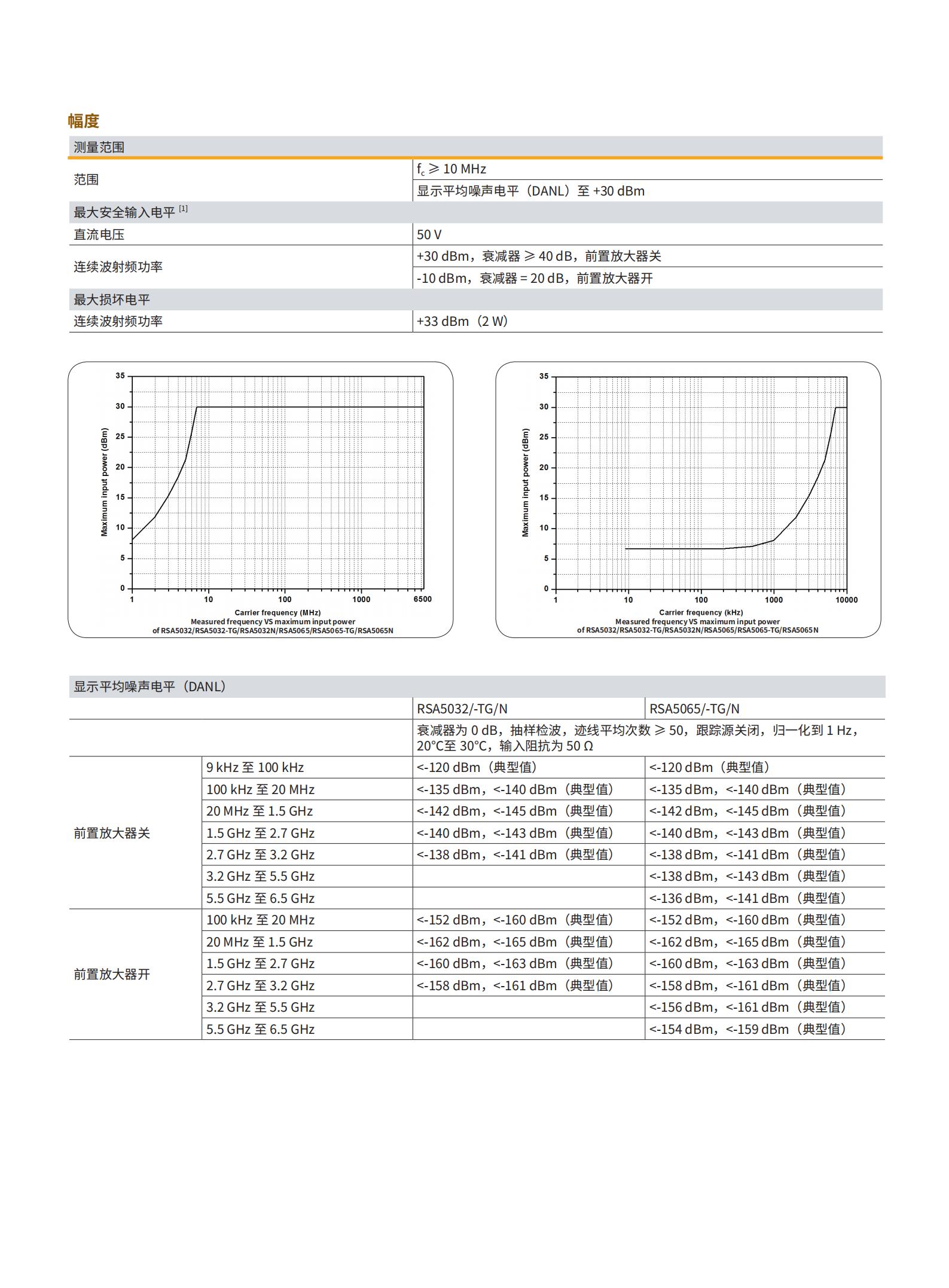 RSA5000数据手册-202007-CN_06.jpg