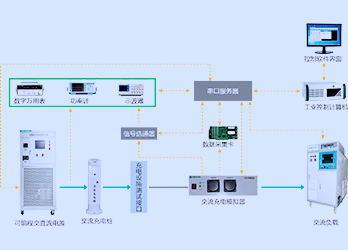 充电设施自动测试系统