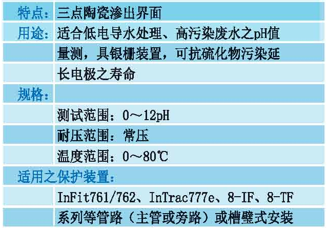 405-60-T-在线pH电极-胶状电解液.jpg