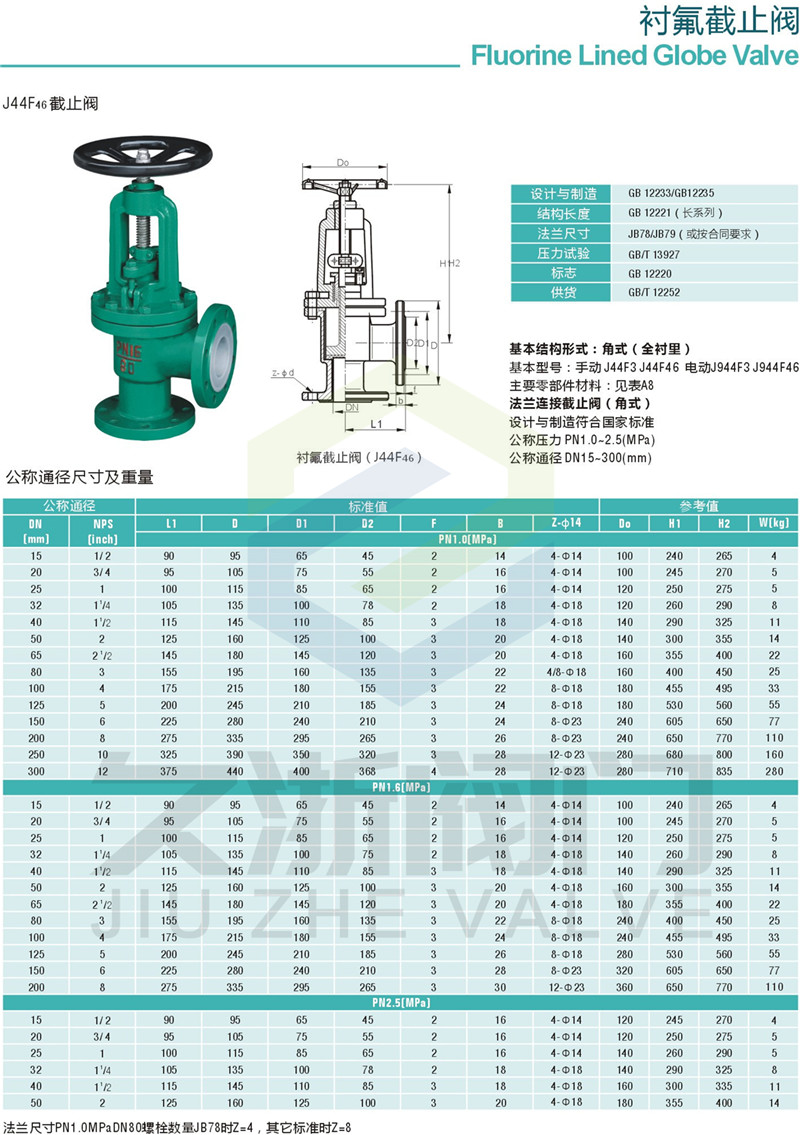 衬氟直角阀参数.jpg