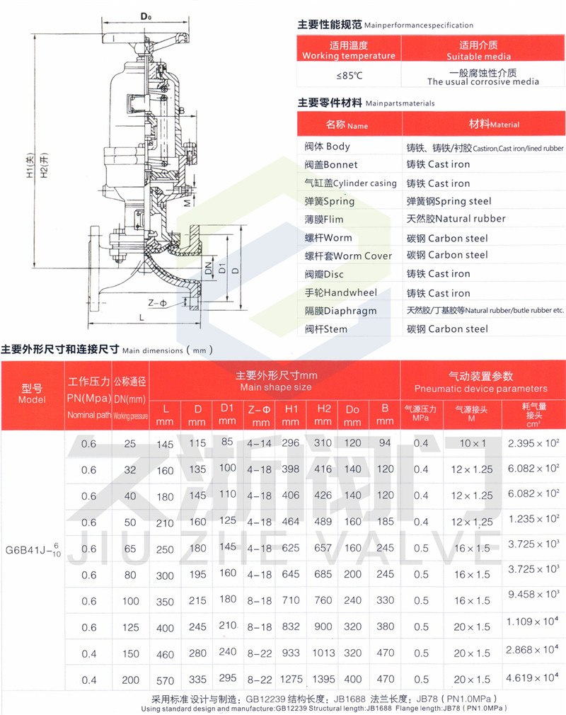 气动常闭隔膜阀参数.jpg