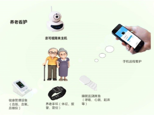 智慧养老云平台