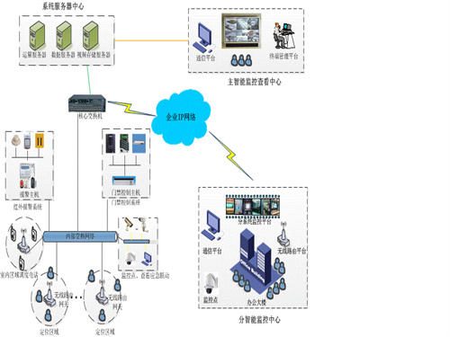 煤礦人員精確定位系統廠家