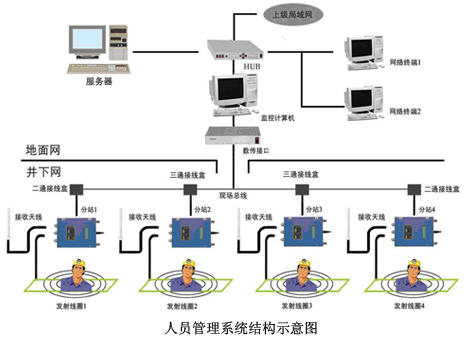 煤矿定位卡报警怎么解除？
