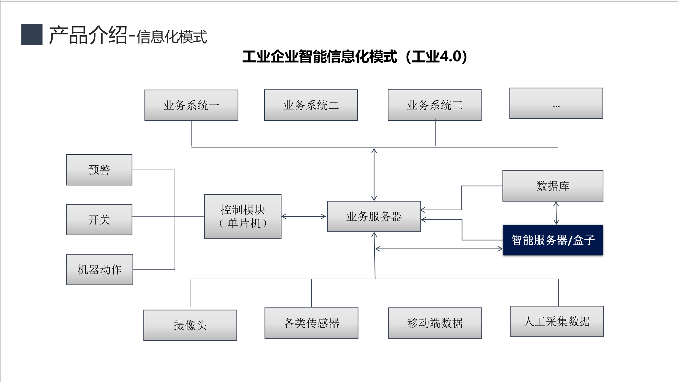 郑州机器视觉平台