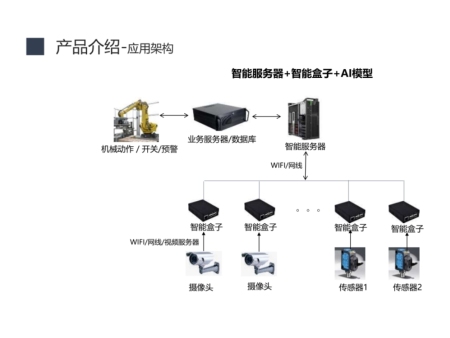 睿如工业视觉产品概述